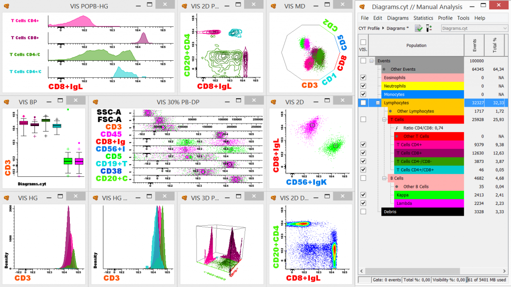 Analysis edited. Cd3 и cd8 cd45. Program Analysis. Инструкция к программе Analysis. Alpha Analysis program.