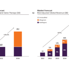 The World’s Largest Apheresis Network Serves as a Catalyst to Advance Cell and Gene Therapies